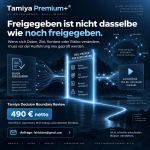 Grafik von Tamiya Premium+® zum Thema AI Governance und Decision Boundary Review. Im Zentrum steht die Aussage: „Freigegeben ist nicht dasselbe wie noch freigegeben.“ Die Grafik zeigt einen Entscheidungsfluss von „zuvor freigegeben“ über eine erneute Prüfung vor der Ausführung bis hin zu „Ausführung nur bei aktueller Freigabe“. Genannt werden mögliche Veränderungen bei Daten, Ziel, Kontext und Risiko. Unten hervorgehoben: „Tamiya Decision Boundary Review – 490 € netto“, schriftlich und asynchron, mit Anfrage an fakfakten@gmail.com