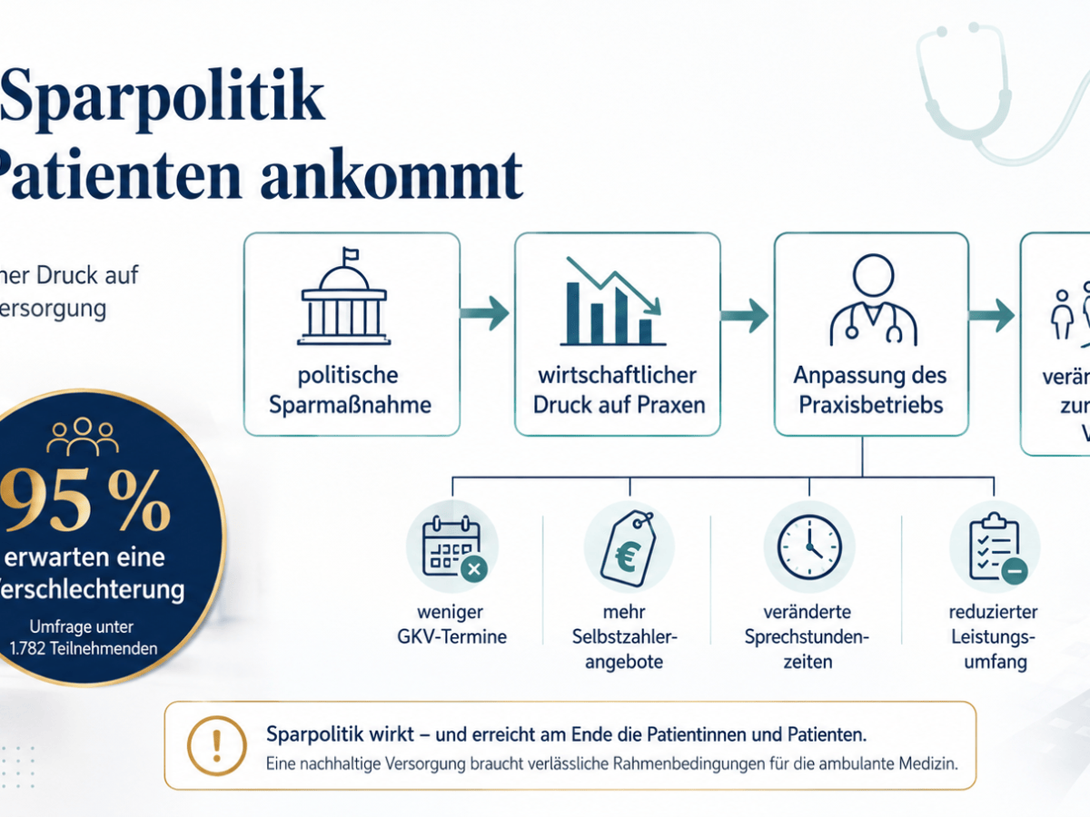 Wenn Sparpolitik beim Patienten&nbsp;ankommt